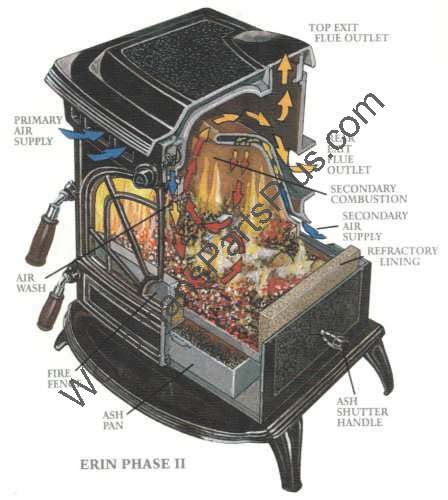 Waterford Erin 90 TV & RV User Manual 15. . Waterford erin 90 wood stove parts